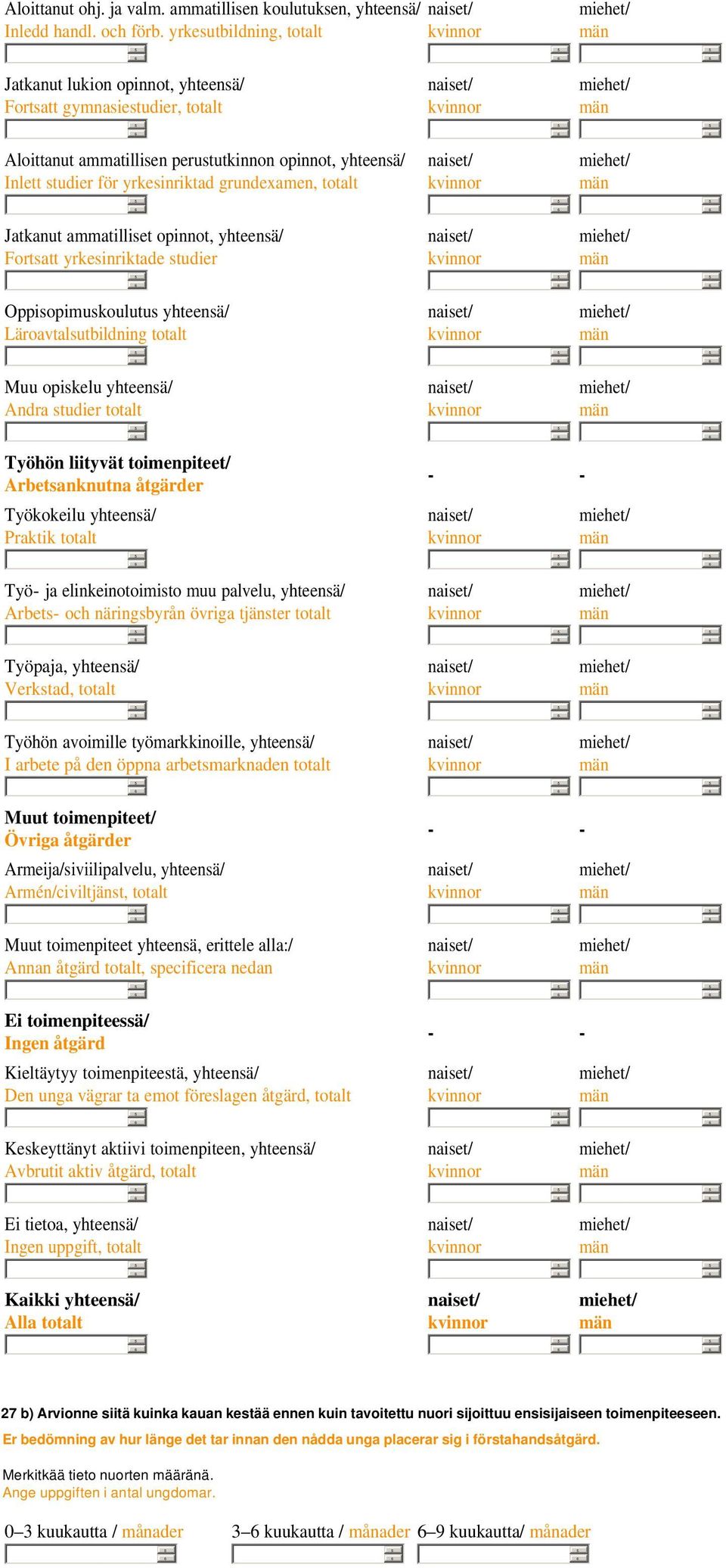 totalt Jatkanut ammatilliset opinnot, yhteensä/ Fortsatt yrkesinriktade studier Oppisopimuskoulutus yhteensä/ Läroavtalsutbildning totalt Muu opiskelu yhteensä/ Andra studier totalt Työhön liityvät