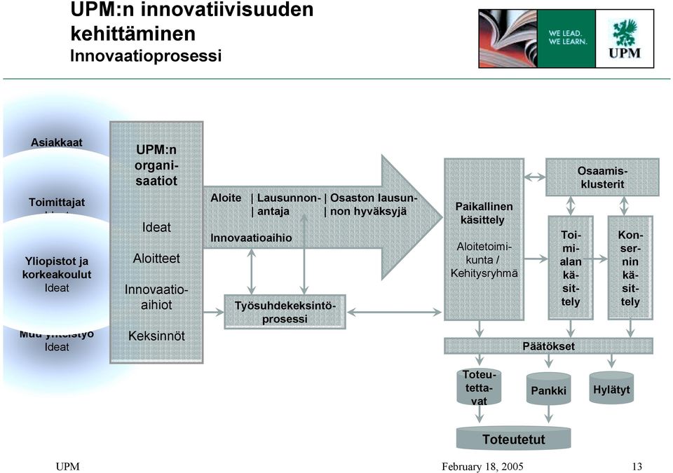 Innovaatioaihio Osaamisklusterit Työsuhdekeksintöprosessi Paikallinen käsittely UPM:n organisaatiot Innovaatioaihiot