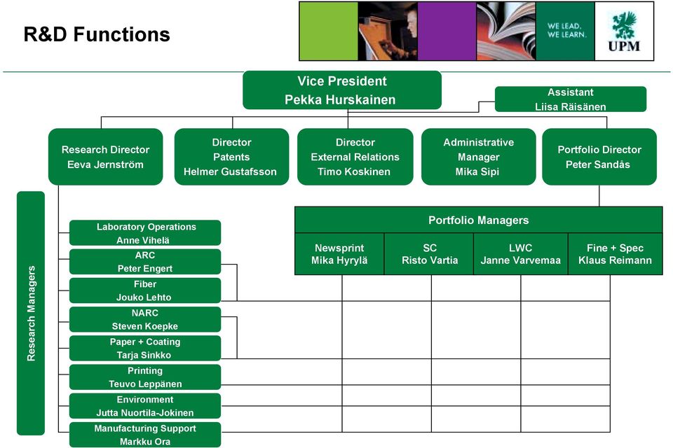 Managers Research Managers Anne Vihelä ARC Peter Engert Fiber Jouko Lehto NARC Steven Koepke Paper + Coating Tarja Sinkko Newsprint Mika Hyrylä
