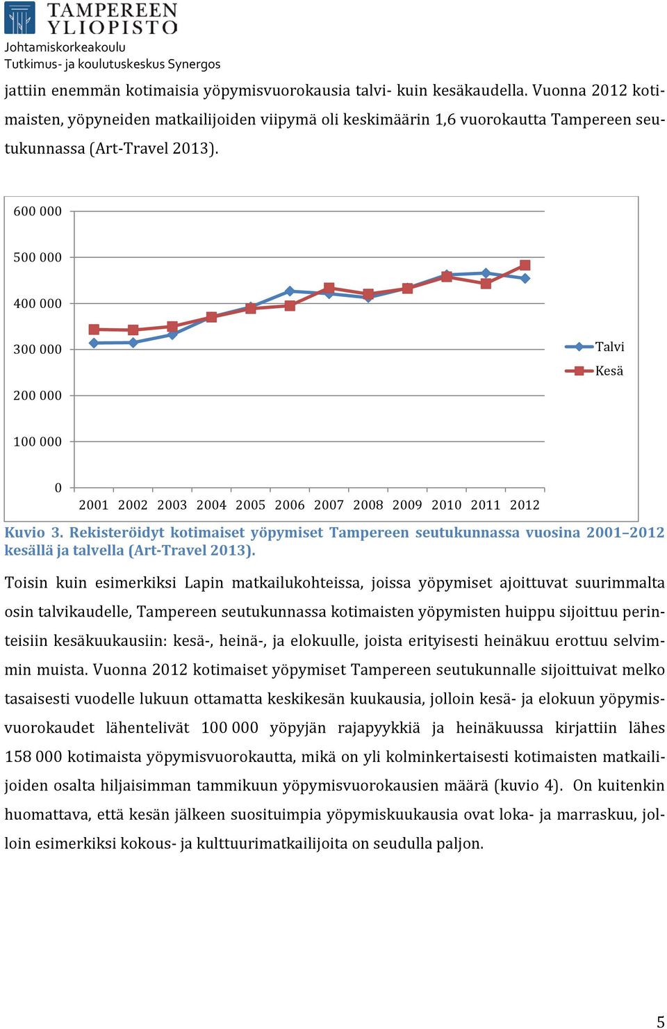 600 000 500 000 400 000 300 000 200 000 Talvi Kesä 100 000 0 2001 2002 2003 2004 2005 2006 2007 2008 2009 2010 2011 2012 Kuvio 3.