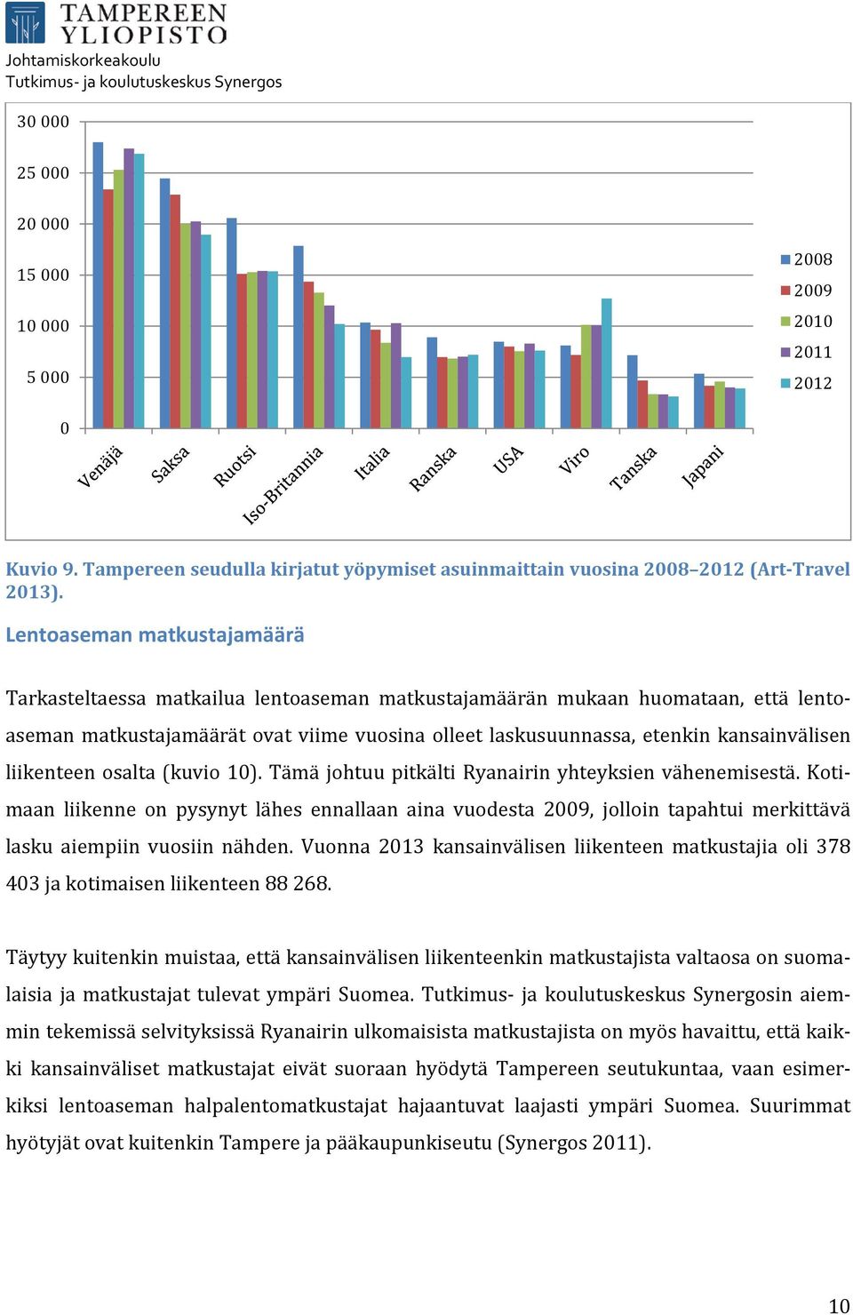 liikenteen osalta (kuvio 10). Tämä johtuu pitkälti Ryanairin yhteyksien vähenemisestä.