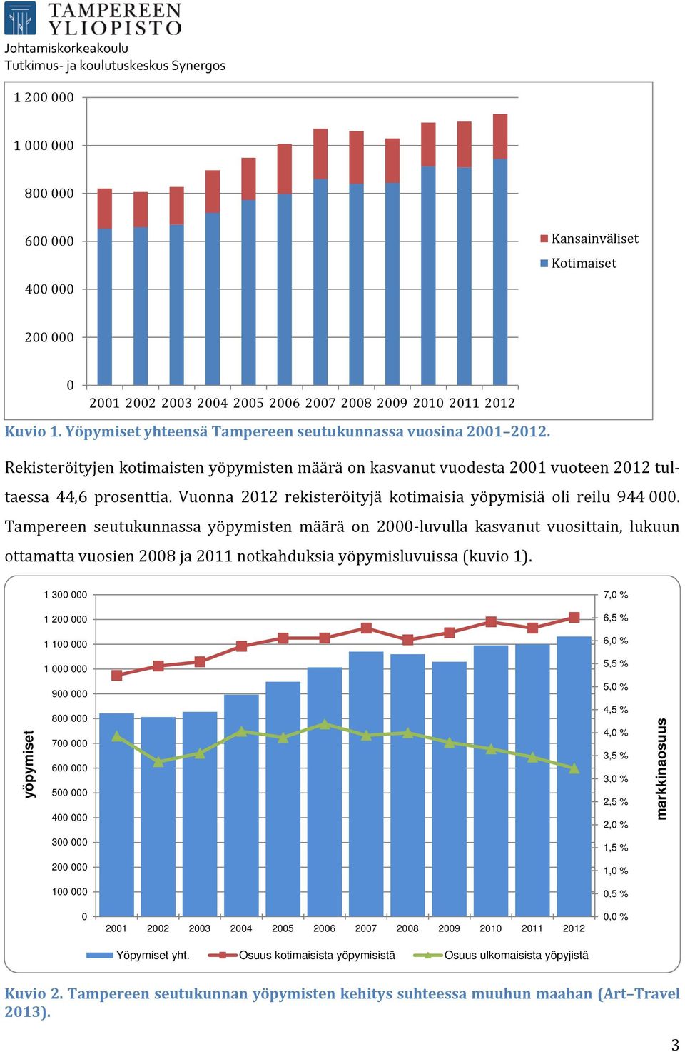 Vuonna 2012 rekisteröityjä kotimaisia yöpymisiä oli reilu 944 000.
