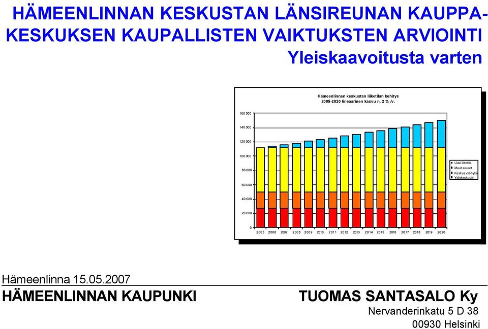 160 000 140 000 120 000 100 000 80 000 Uusi liietila Muut alueet Kesusvyöhye Ydinesusta 60 000 40 000 20 000 0 2005