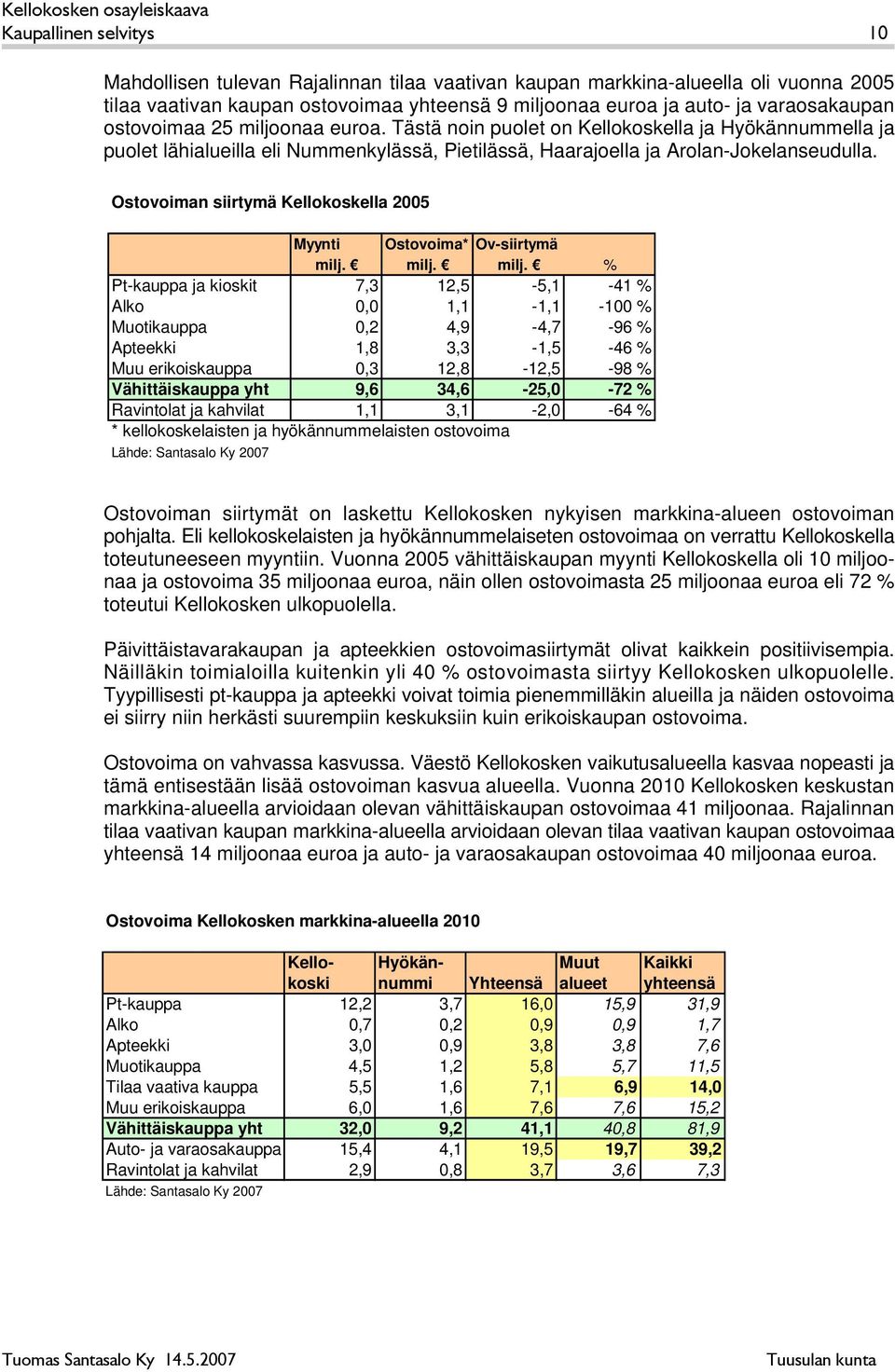 Ostovoiman siirtymä Kelloosella 2005 Myynti Ostovoima* Ov-siirtymä milj.