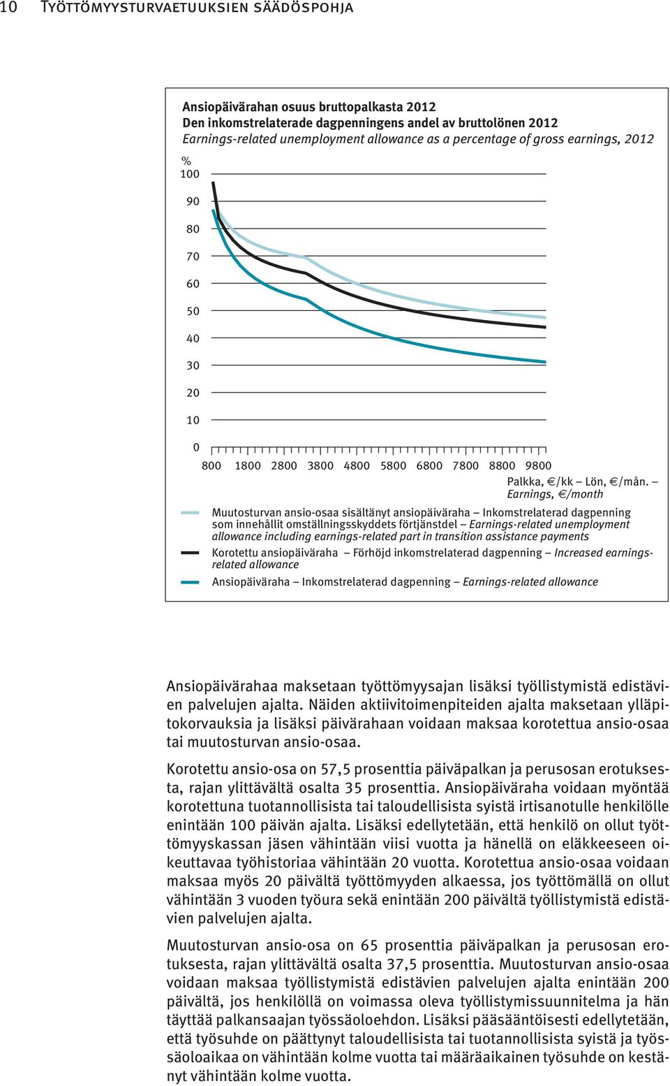 Earnings, /month Muutosturvan ansio-osaa sisältänyt ansiopäiväraha Inkomstrelaterad dagpenning som innehållit omställningsskyddets förtjänstdel Earnings-related unemployment allowance including