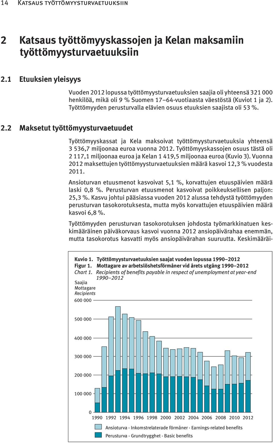 Työttömyyden perusturvalla elävien osuus etuuksien saajista oli 53 %. 2.