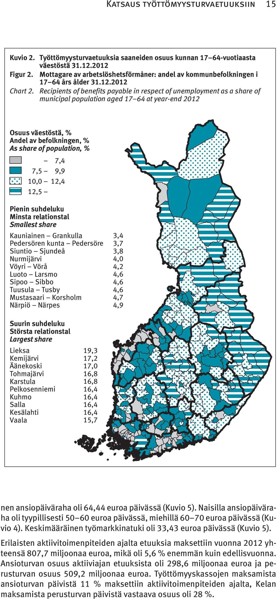 Recipients of benefits payable in respect of unemployment as a share of municipal population aged 17 64 at year-end 2012 Osuus väestöstä, % Andel av befolkningen, % As share of population, % 7,4 7,5