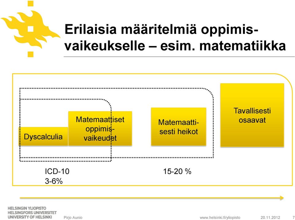 oppimisvaikeudet Matemaattisesti heikot