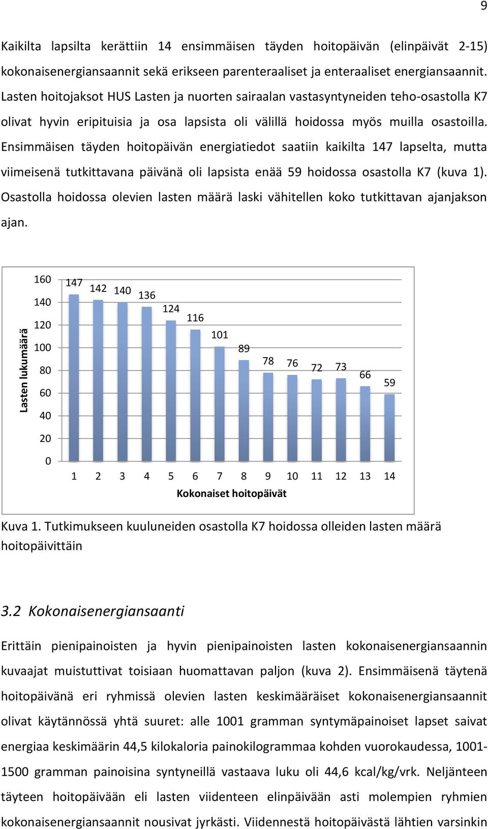 Ensimmäisen täyden hoitopäivän energiatiedot saatiin kaikilta 147 lapselta, mutta viimeisenä tutkittavana päivänä oli lapsista enää 59 hoidossa osastolla K7 (kuva 1).