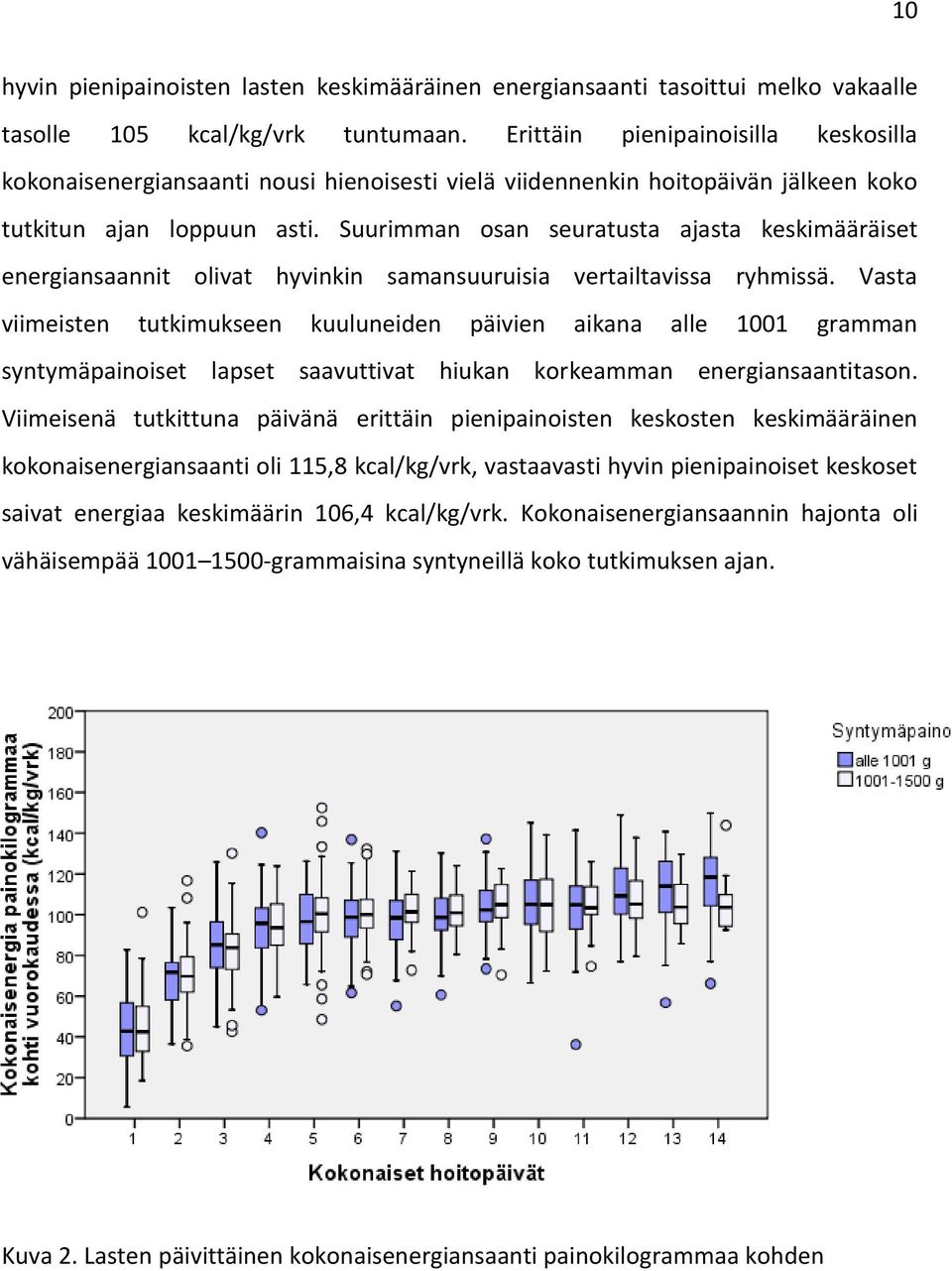 Suurimman osan seuratusta ajasta keskimääräiset energiansaannit olivat hyvinkin samansuuruisia vertailtavissa ryhmissä.