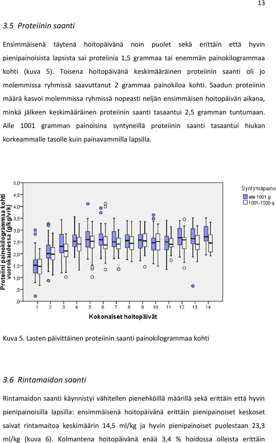 Saadun proteiinin määrä kasvoi molemmissa ryhmissä nopeasti neljän ensimmäisen hoitopäivän aikana, minkä jälkeen keskimääräinen proteiinin saanti tasaantui 2,5 gramman tuntumaan.