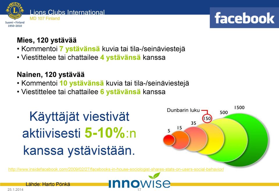 ystävänsä kanssa Käyttäjät viestivät aktiivisesti 5-10%:n kanssa ystävistään. http://www.insidefacebook.