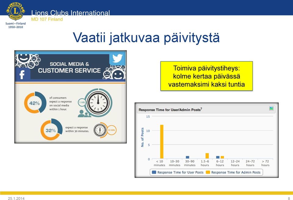 kolme kertaa päivässä