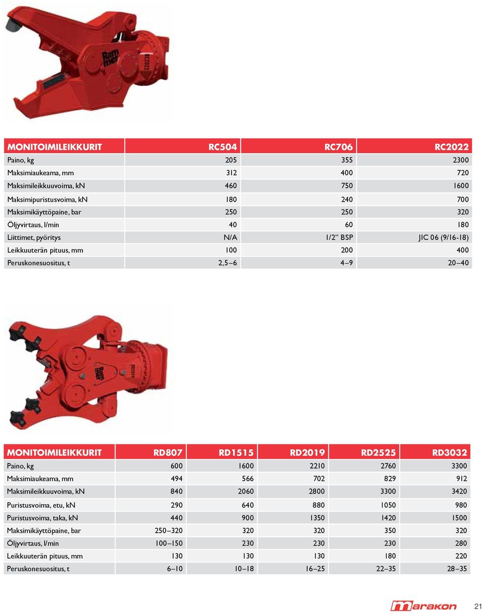 RD2525 RD3032 Paino, kg 600 1600 2210 2760 3300 Maksimiaukeama, mm 494 566 702 829 912 Maksimileikkuuvoima, kn 840 2060 2800 3300 3420 Puristusvoima, etu, kn 290 640 880 1050 980 Puristusvoima, taka,