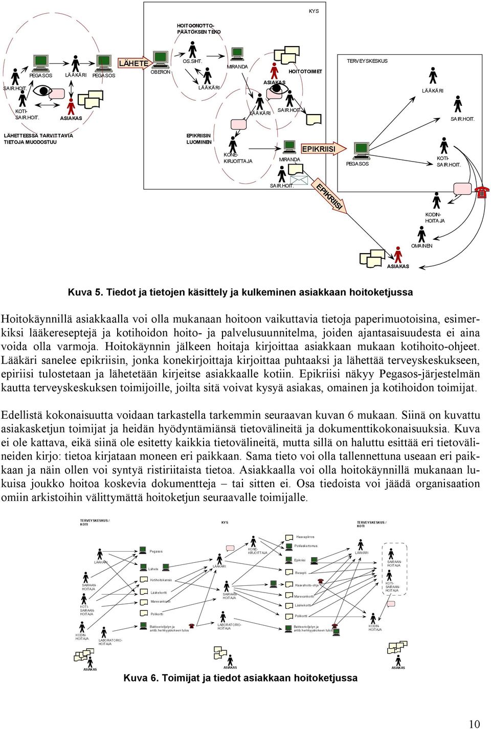 Tiedot ja tietojen käsittely ja kulkeminen asiakkaan hoitoketjussa Hoitokäynnillä asiakkaalla voi olla mukanaan hoitoon vaikuttavia tietoja paperimuotoisina, esimerkiksi lääkereseptejä ja kotihoidon