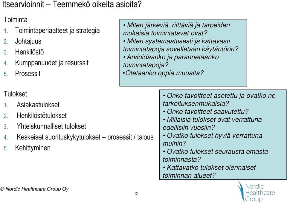 Otetaanko oppia muualta? Tulokset 1. Asiakastulokset 2. Henkilöstötulokset 3. Yhteiskunnalliset tulokset 4. Keskeiset suorituskykytulokset prosessit / talous 5.