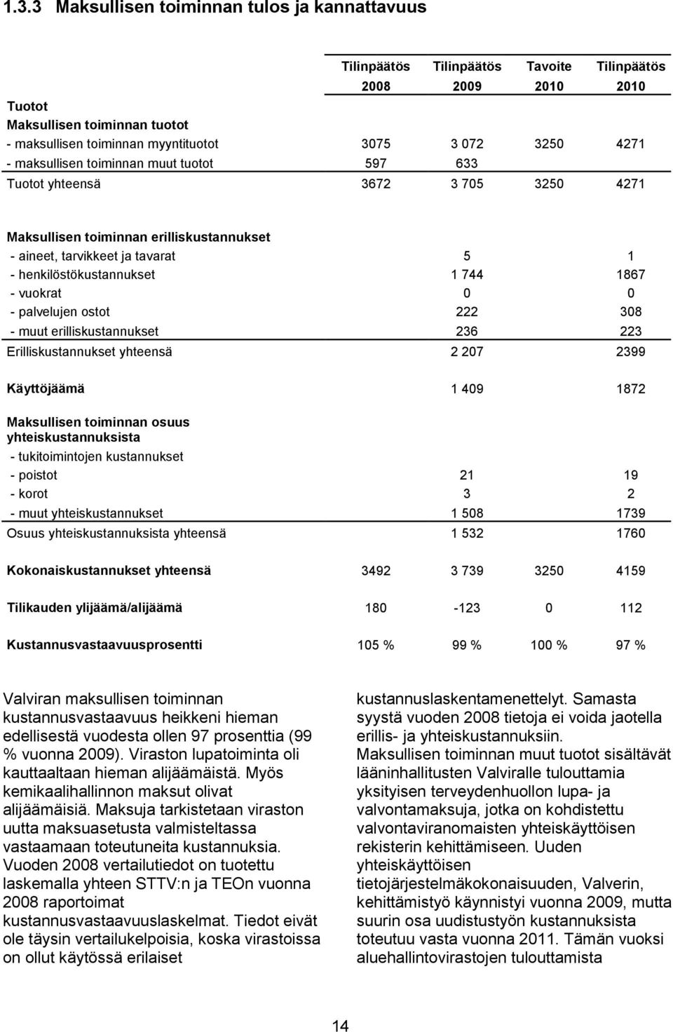 1867 - vuokrat 0 0 - palvelujen ostot 222 308 - muut erilliskustannukset 236 223 Erilliskustannukset yhteensä 2 207 2399 Käyttöjäämä 1 409 1872 Maksullisen toiminnan osuus yhteiskustannuksista -