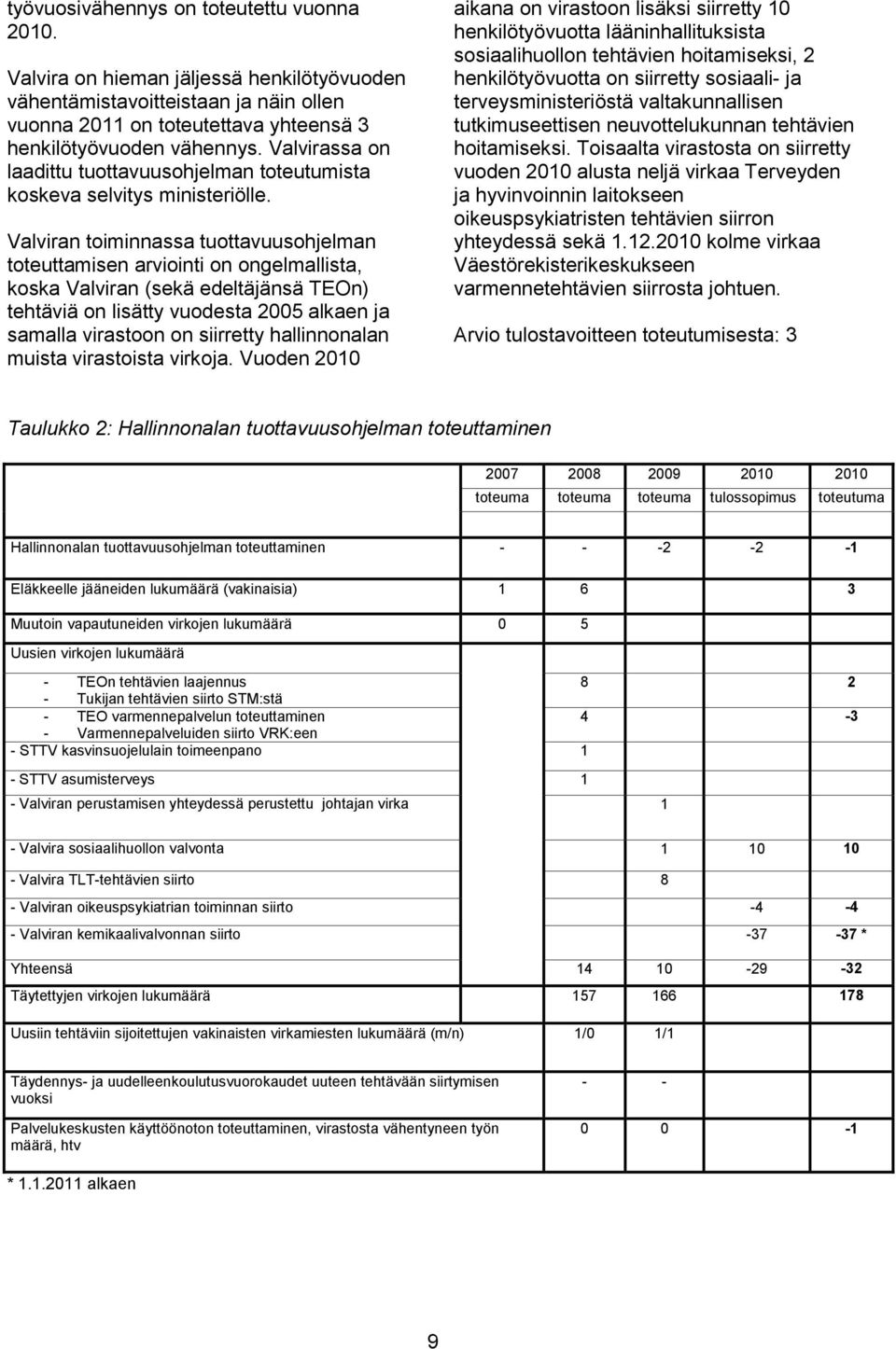 Valviran toiminnassa tuottavuusohjelman toteuttamisen arviointi on ongelmallista, koska Valviran (sekä edeltäjänsä TEOn) tehtäviä on lisätty vuodesta 2005 alkaen ja samalla virastoon on siirretty