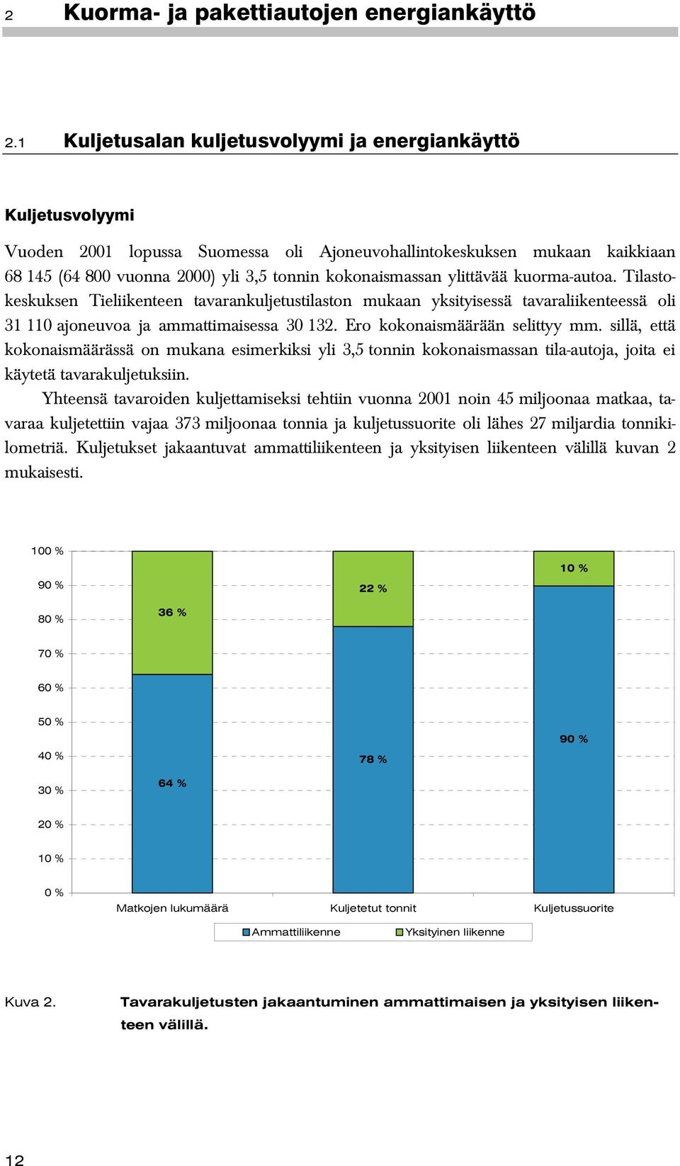 ylittävää kuorma-autoa. Tilastokeskuksen Tieliikenteen tavarankuljetustilaston mukaan yksityisessä tavaraliikenteessä oli 31 110 ajoneuvoa ja ammattimaisessa 30 132. Ero kokonaismäärään selittyy mm.