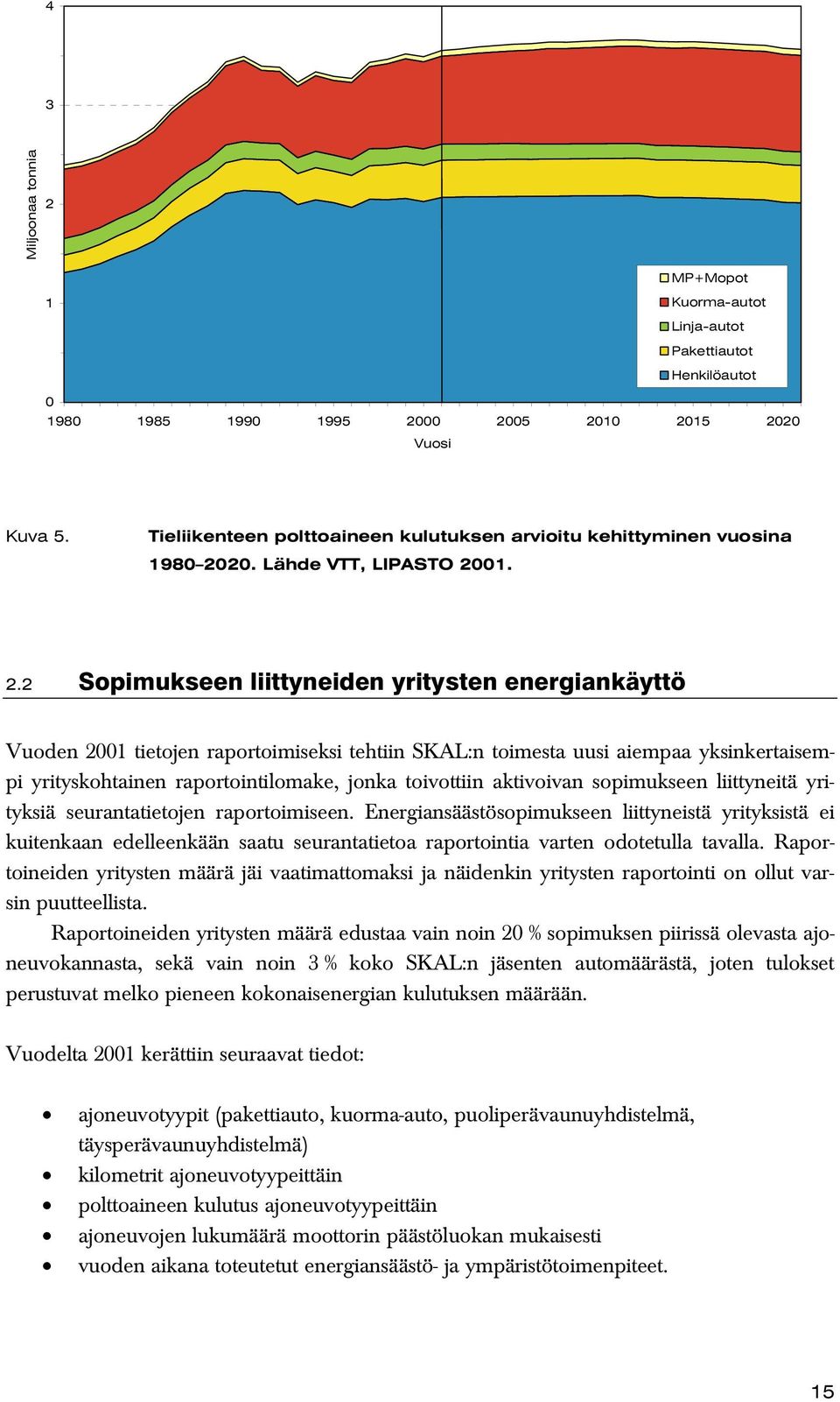 20. Lähde VTT, LIPASTO 20