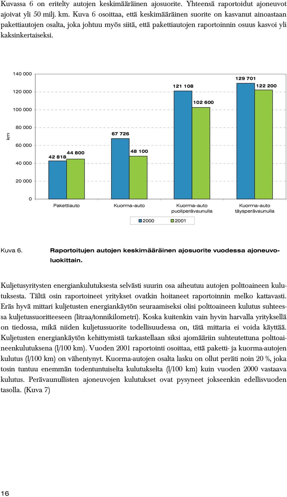 140 000 120 000 100 000 121 108 102 600 129 701 122 200 km 80 000 60 000 40 000 44 800 42 818 67 726 48 100 20 000 0 Pakettiauto Kuorma-auto Kuorma-auto puoliperävaunulla 2000 2001 Kuorma-auto