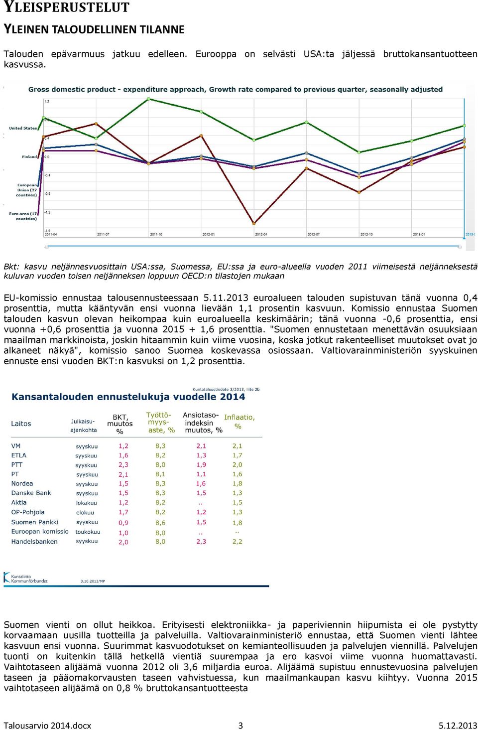 ennustaa talousennusteessaan 5.11.2013 euroalueen talouden supistuvan tänä vuonna 0,4 prosenttia, mutta kääntyvän ensi vuonna lievään 1,1 prosentin kasvuun.