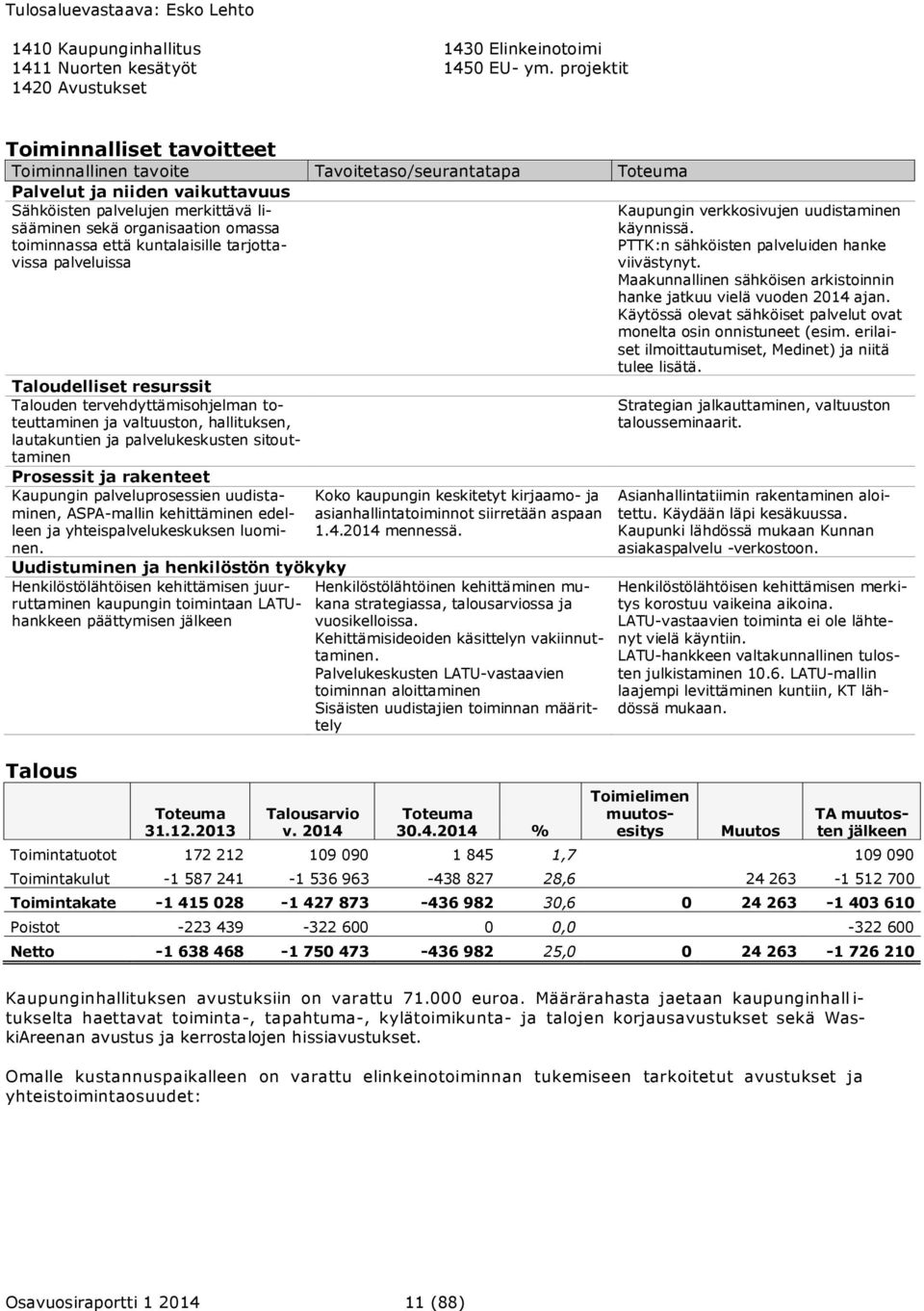 palveluissa Taloudelliset resurssit Talouden tervehdyttämisohjelman toteuttaminen ja valtuuston, hallituksen, lautakuntien ja palvelukeskusten sitouttaminen Kaupungin palveluprosessien uudistaminen,