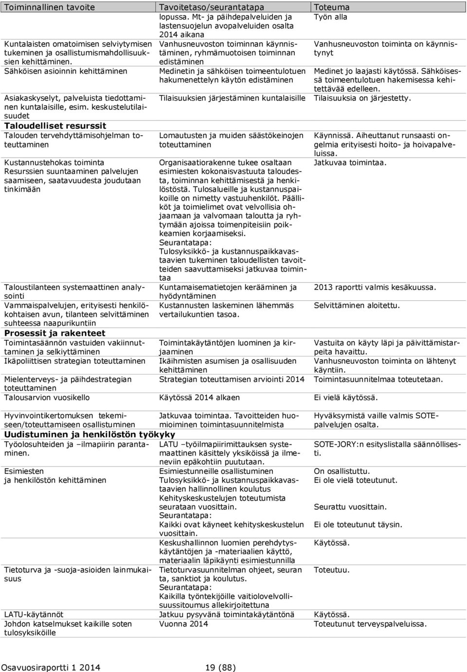 Vanhusneuvoston toiminnan käynnistäminen, ryhmämuotoisen toiminnan edistäminen Vanhusneuvoston toiminta on käynnistynyt Sähköisen asioinnin kehittäminen Asiakaskyselyt, palveluista tiedottaminen