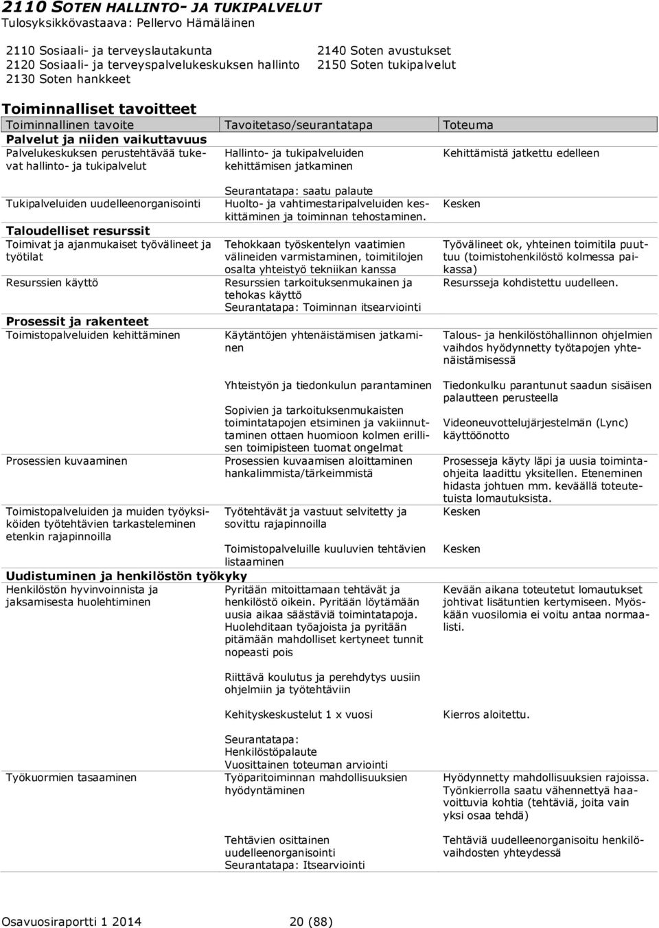 tukipalveluiden kehittämisen jatkaminen Kehittämistä jatkettu edelleen Tukipalveluiden uudelleenorganisointi Taloudelliset resurssit Toimivat ja ajanmukaiset työvälineet ja työtilat Resurssien käyttö