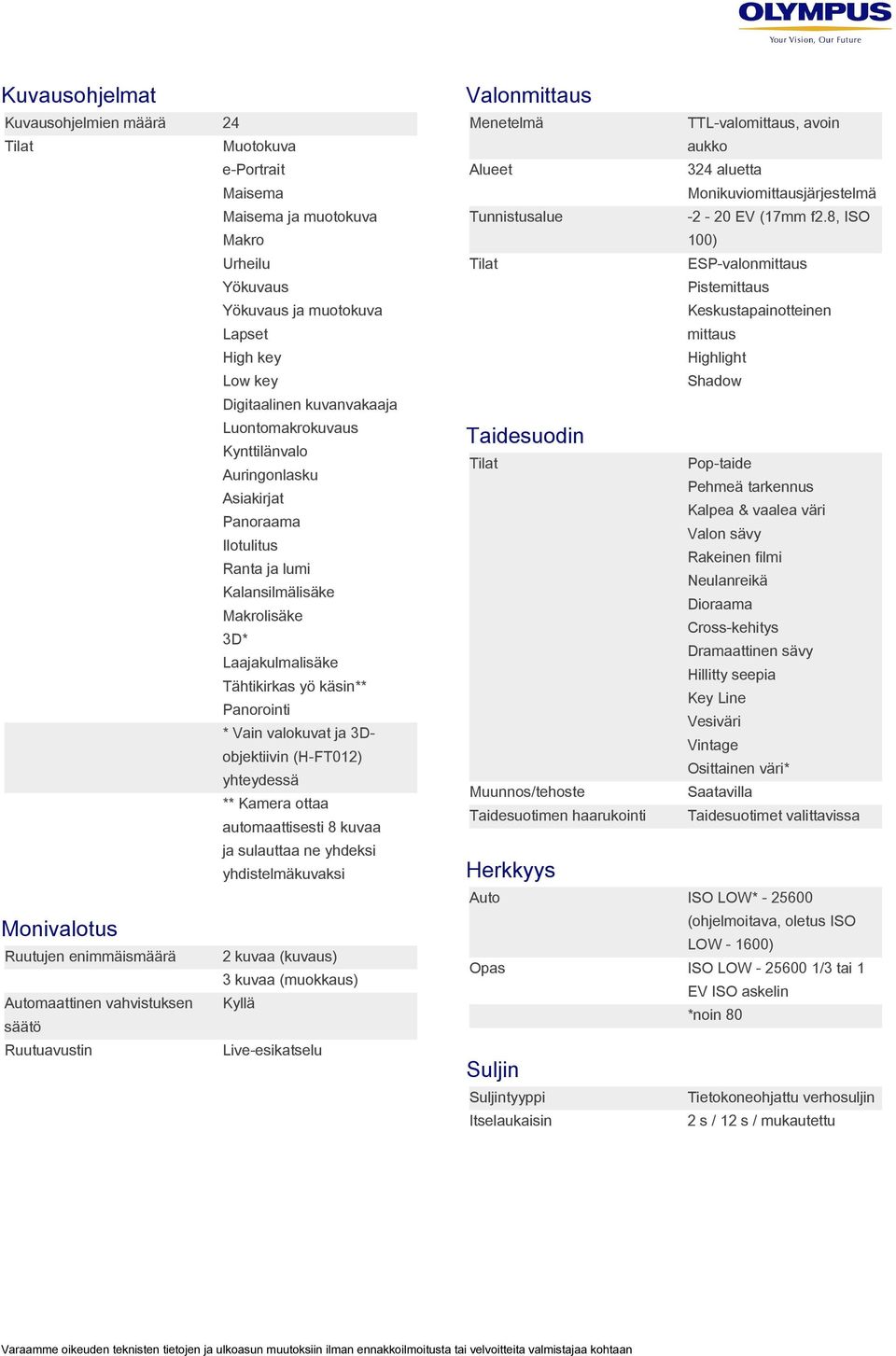 8, ISO 100) ESP-valonmittaus Yökuvaus Pistemittaus Yökuvaus ja muotokuva Keskustapainotteinen Lapset mittaus High key Highlight Low key Shadow Digitaalinen kuvanvakaaja Luontomakrokuvaus