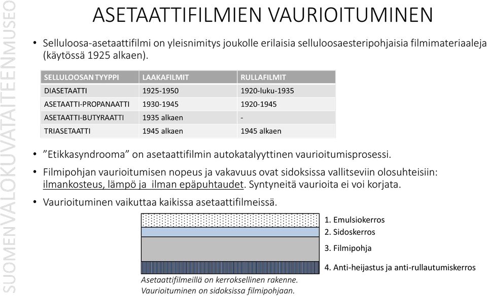 Filmipohjan vaurioitumisen nopeus ja vakavuus ovat sidoksissa vallitseviin olosuhteisiin: ilmankosteus, lämpö ja ilman epäpuhtaudet.