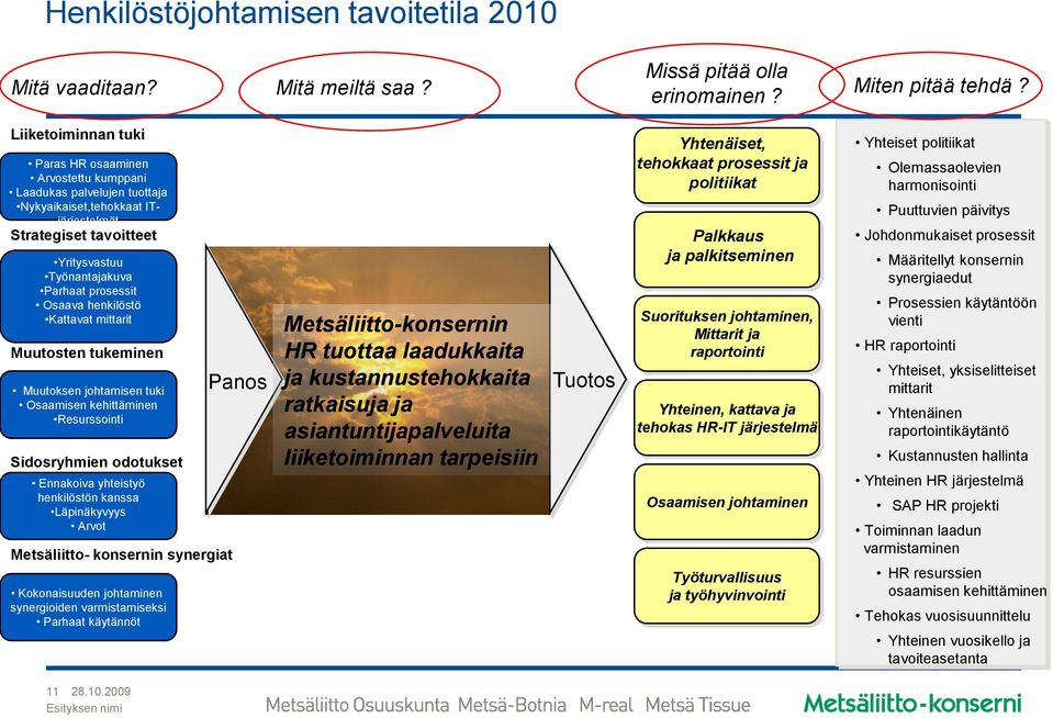 Osaava henkilöstö Kattavat mittarit Muutosten tukeminen Muutoksen johtamisen tuki Osaamisen kehittäminen Resurssointi Sidosryhmien odotukset Ennakoiva yhteistyö henkilöstön kanssa Läpinäkyvyys Arvot