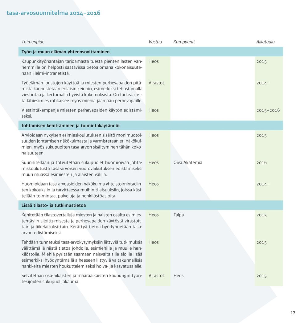 Heos 2015 Työelämän joustojen käyttöä ja miesten perhevapaiden pitämistä kannustetaan erilaisin keinoin, esimerkiksi tehostamalla viestintää ja kertomalla hyvistä kokemuksista.