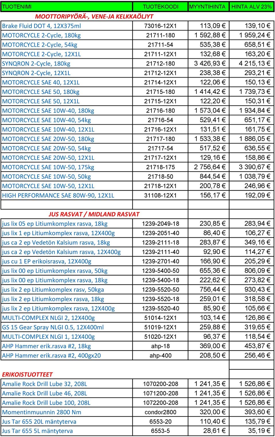 MOTORCYCLE SAE 50, 180kg 21715-180 1 414,42 1 739,73 MOTORCYCLE SAE 50, 12X1L 21715-12X1 122,20 150,31 MOTORCYCLE SAE 10W-40, 180kg 21716-180 1 573,04 1 934,84 MOTORCYCLE SAE 10W-40, 54kg 21716-54