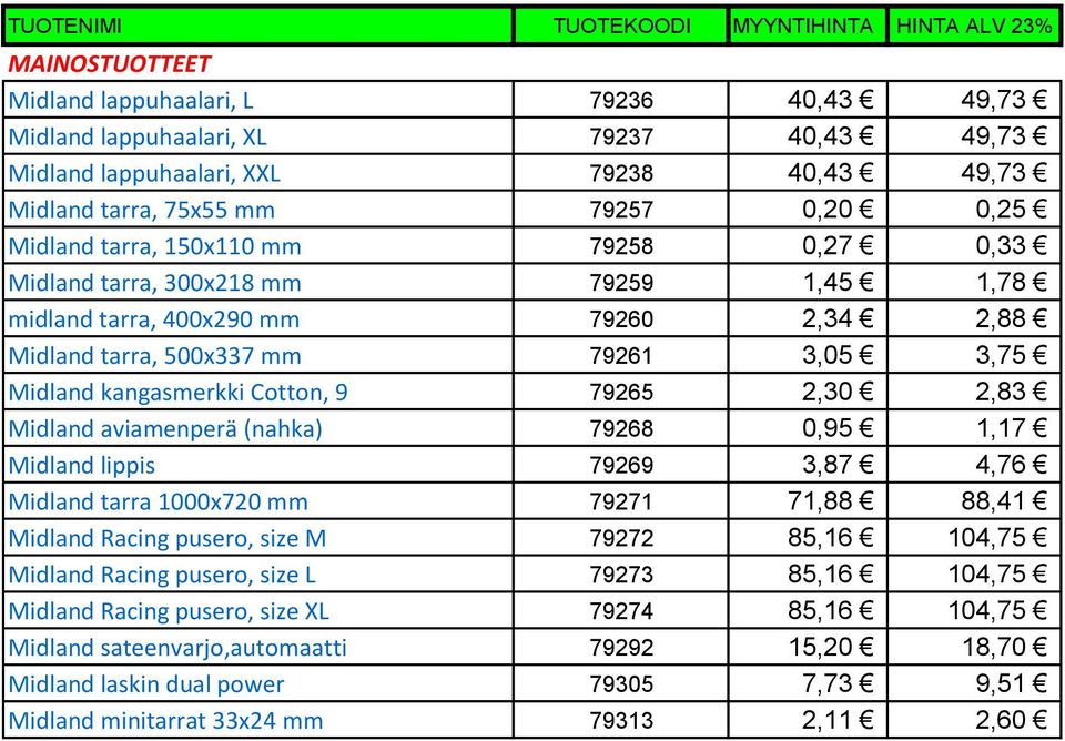 Midland aviamenperä (nahka) 79268 0,95 1,17 Midland lippis 79269 3,87 4,76 Midland tarra 1000x720 mm 79271 71,88 88,41 Midland Racing pusero, size M 79272 85,16 104,75 Midland Racing pusero, size L