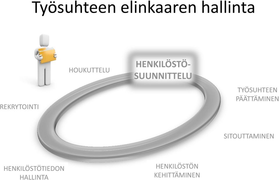 SUUNNITTELU TYÖSUHTEEN PÄÄTTÄMINEN