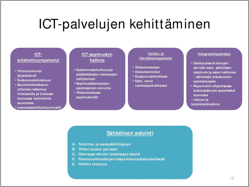tietoliikennepalvelut Yhdenmukaiset Dokumentoidut Kustannustehokkaat Esim. omat valokaapeliratkaisut Integraatiopalvelut Edellytyksenä tietojen siirrolle esim.