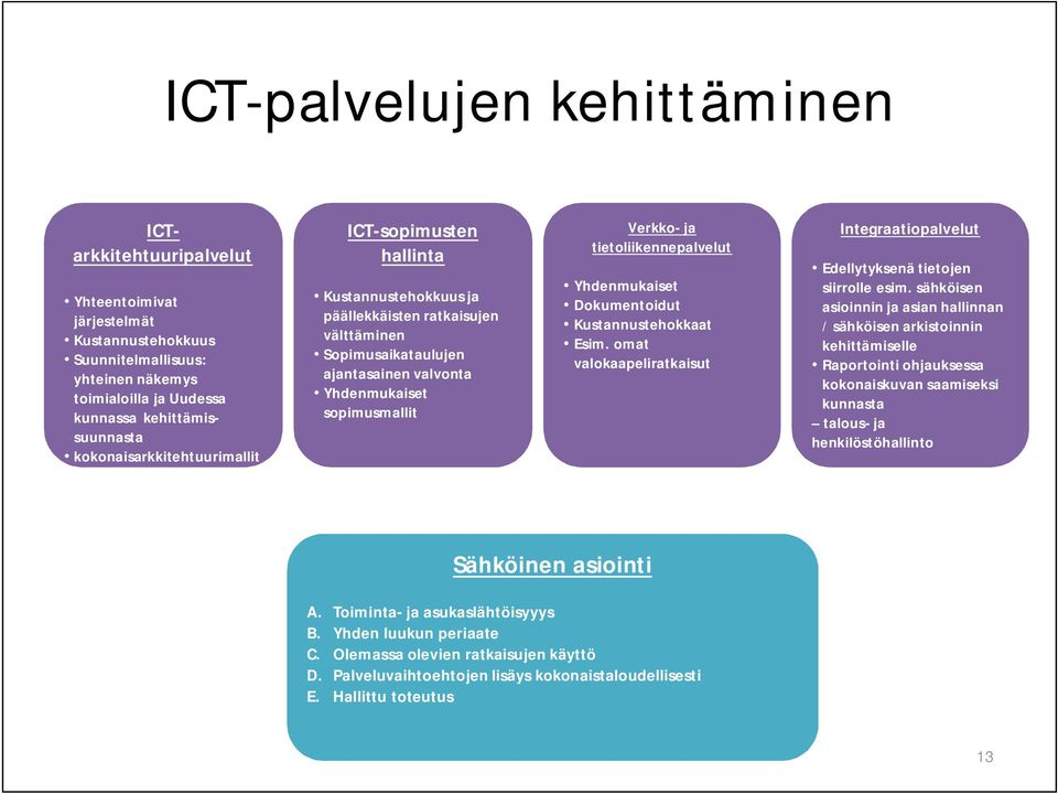 tietoliikennepalvelut Yhdenmukaiset Dokumentoidut Kustannustehokkaat Esim. omat valokaapeliratkaisut Integraatiopalvelut Edellytyksenä tietojen siirrolle esim.