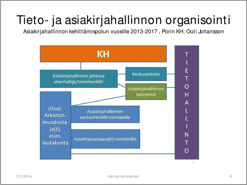 kehittämispolun vuosille 2013-2017,