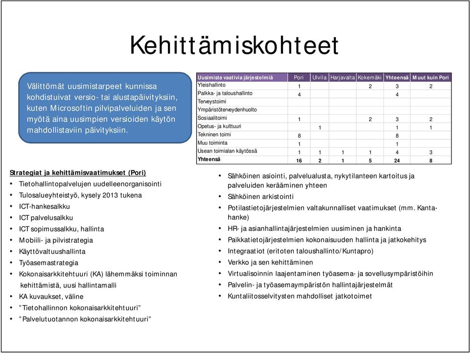 Strategiat ja kehittämisvaatimukset (Pori) Tietohallintopalvelujen uudelleenorganisointi Tulosalueyhteistyö, kysely 2013 tukena ICT-hankesalkku ICT palvelusalkku ICT sopimussalkku, hallinta Mobiili-