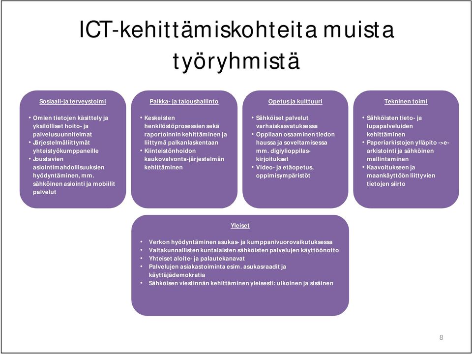 sähköinen asiointi ja mobiilit palvelut Keskeisten henkilöstöprosessien sekä raportoinnin kehittäminen ja liittymä palkanlaskentaan Kiinteistönhoidon kaukovalvonta-järjestelmän kehittäminen Sähköiset