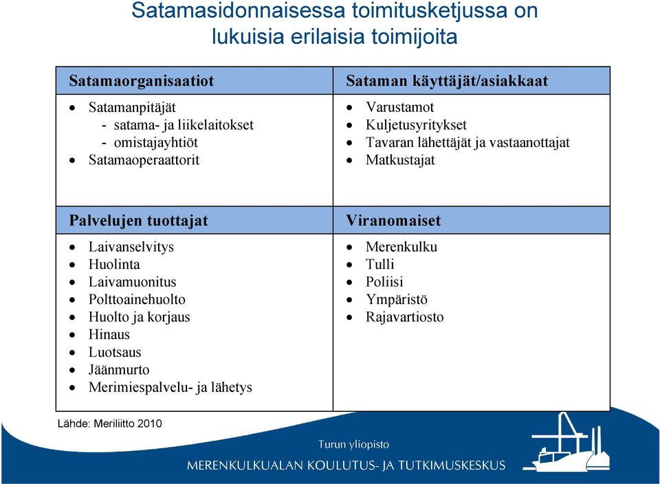 ja vastaanottajat Matkustajat Palvelujen tuottajat Laivanselvitys Huolinta Laivamuonitus Polttoainehuolto Huolto ja korjaus