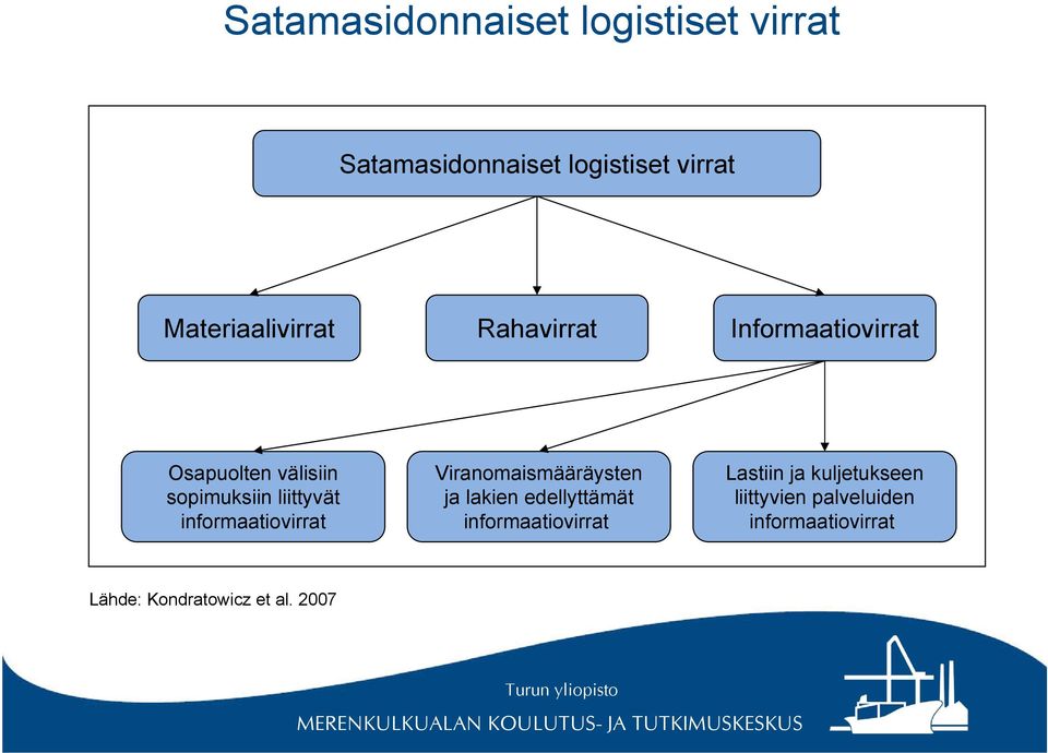 liittyvät informaatiovirrat Viranomaismääräysten ja lakien edellyttämät