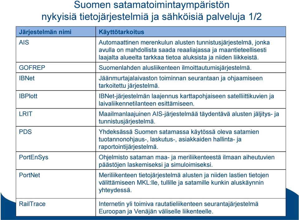 Suomenlahden alusliikenteen ilmoittautumisjärjestelmä. Jäänmurtajalaivaston toiminnan seurantaan ja ohjaamiseen tarkoitettu järjestelmä.