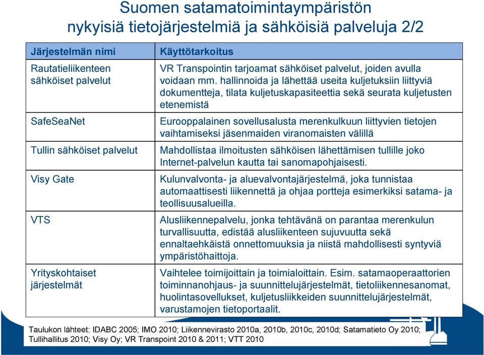 hallinnoida ja lähettää useita kuljetuksiin liittyviä dokumentteja, tilata kuljetuskapasiteettia sekä seurata kuljetusten etenemistä Eurooppalainen sovellusalusta merenkulkuun liittyvien tietojen