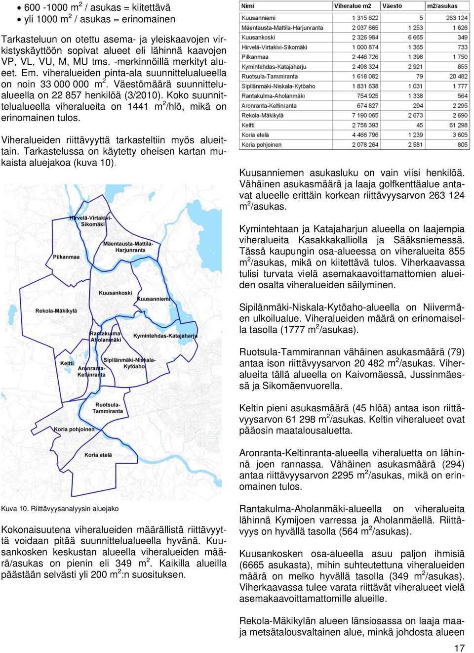 Koko suunnittelualueella viheralueita on 1441 m 2 /hlö, mikä on erinomainen tulos. Viheralueiden riittävyyttä tarkasteltiin myös alueittain.