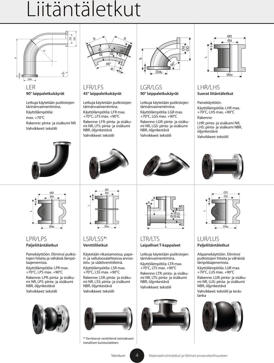 +90 C Rakenne: LFR: pinta- ja sisäkumi NR, LFS: pinta- ja sisäkumi Letkuja käytetään putkistojen tärinänvaimentimina. Käyttölämpötila: LGR max. +70 C, LGS max.