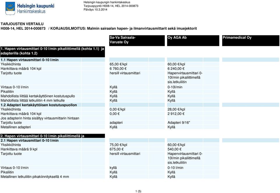 Hapen virtausmittari 0-10 l/min pikaliittimellä (kohta 1.1) ja adapterilla (kohta 1.2) 1.