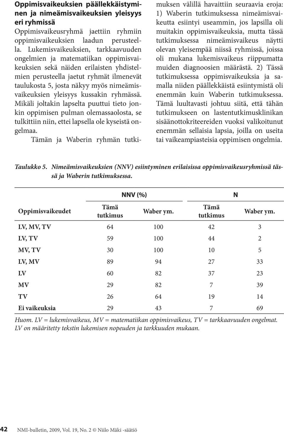 nimeämisvaikeuksien yleisyys kussakin ryhmässä. Mikäli joltakin lapselta puuttui tieto jonkin oppimisen pulman olemassaolosta, se tulkittiin niin, ettei lapsella ole kyseistä ongelmaa.