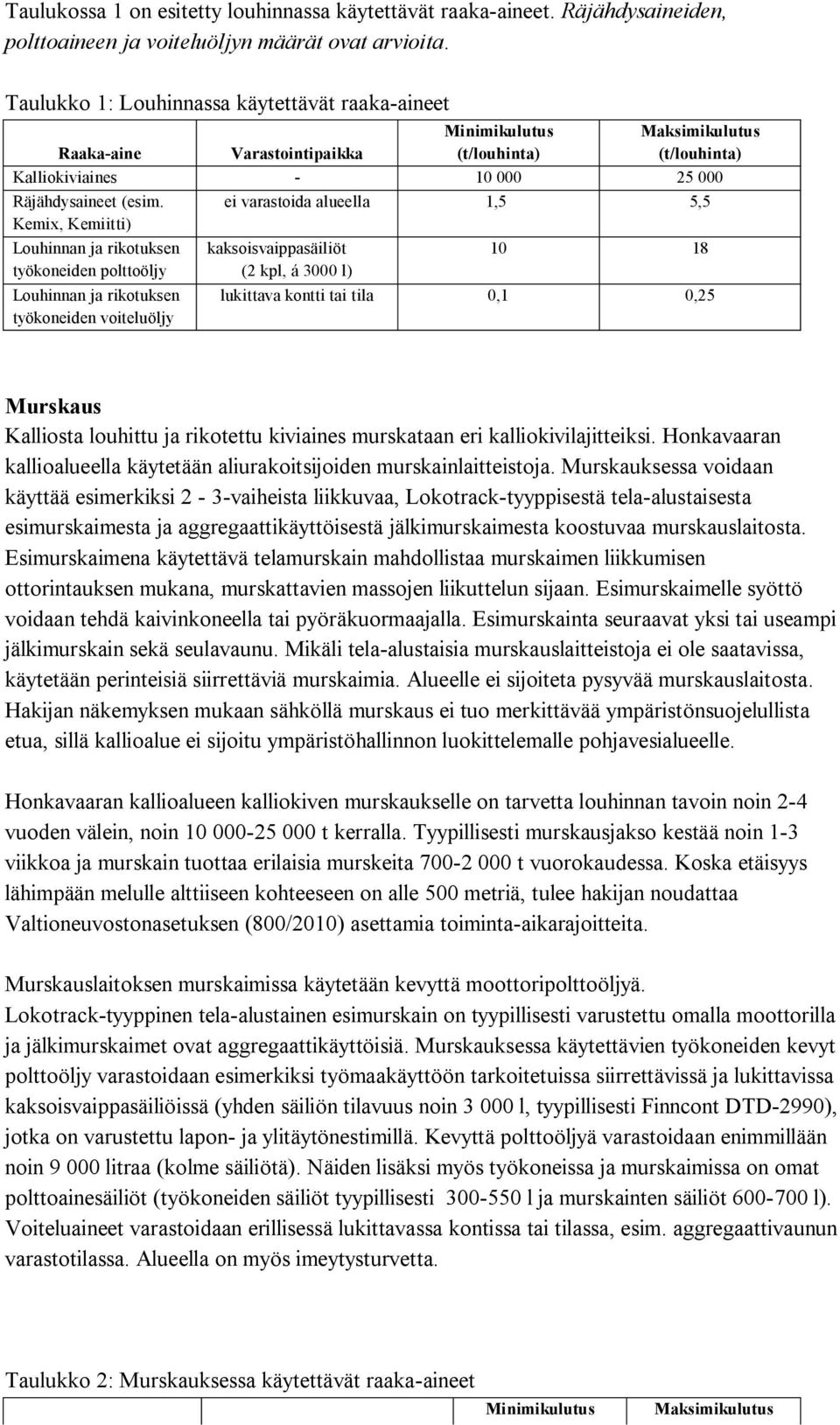 Kemix, Kemiitti) Louhinnan ja rikotuksen työkoneiden polttoöljy Louhinnan ja rikotuksen työkoneiden voiteluöljy Maksimikulutus (t/louhinta) kaksoisvaippasäiliöt 10 18 (2 kpl, á 3000 l) lukittava